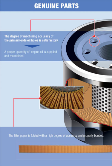 OIL-FILTER-GENUINE PARTS